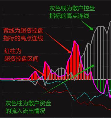 破解麒麟三红副图指标下载缩略图