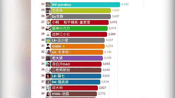 和平精英排名