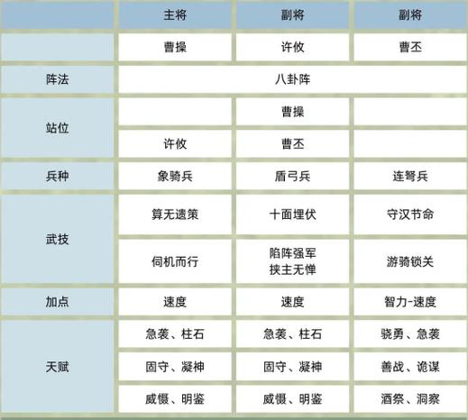 三国群英传3怎么招募武将截图