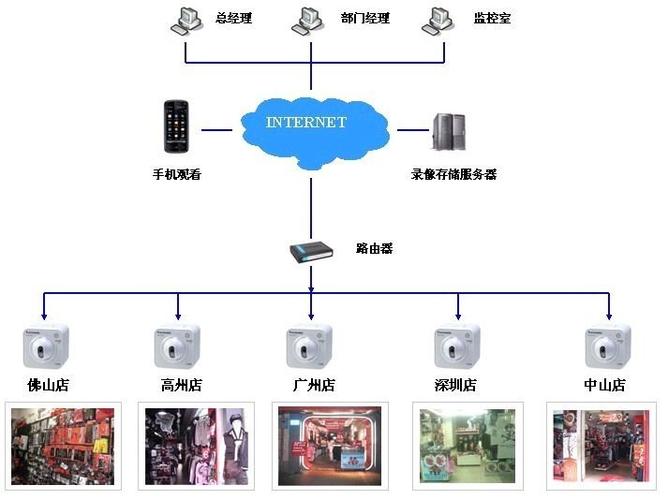 摄像头远程控制原理游戏截图