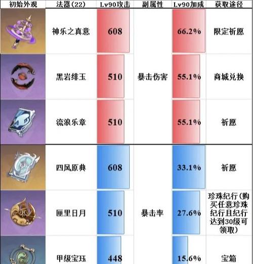 三星神器难度排名最新截图