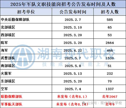 重庆市部队文职招聘信息缩略图