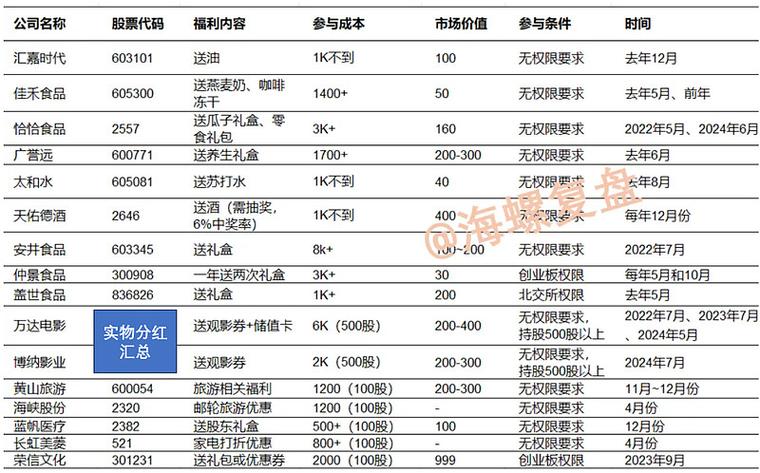 股票分红是什么意思