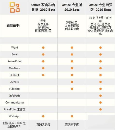 office不同版本差别大吗缩略图