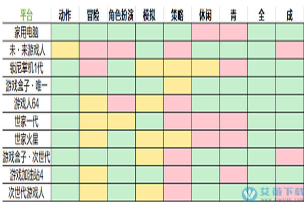 游戏大亨手游搭配表缩略图