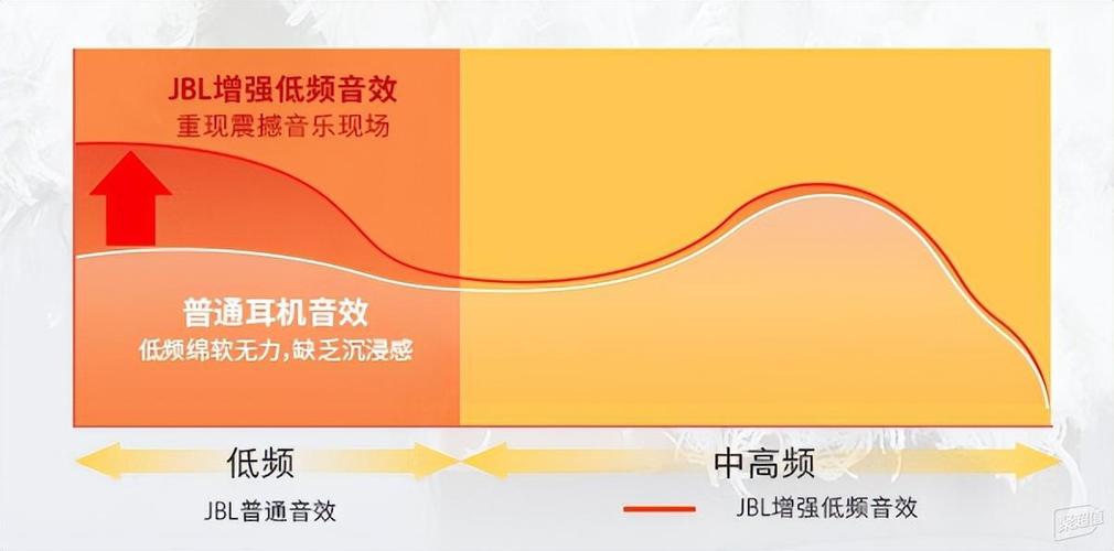 蓝牙音箱怎么调音量