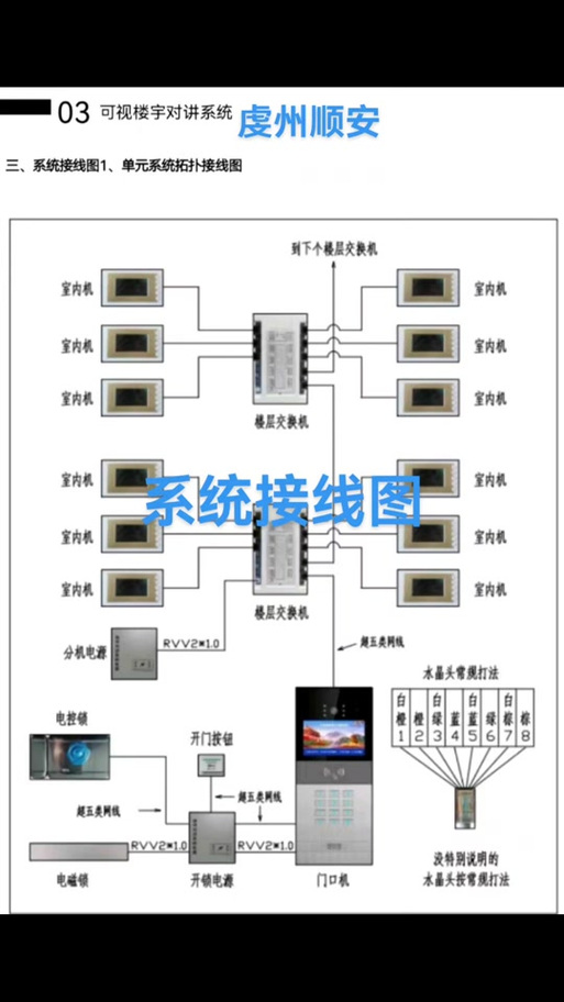 可视对讲排线接法
