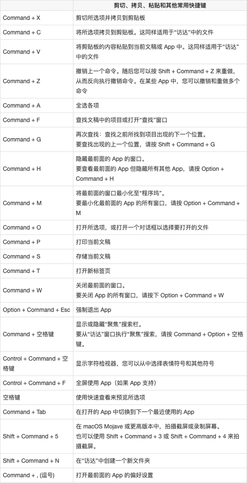 苹果键盘快捷键设置缩略图