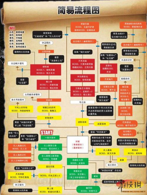 黑魂2原罪学者流程顺序图标