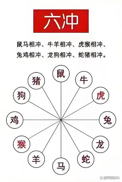 犯六冲怎么化解截图