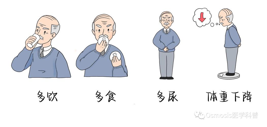 尿进食道 吞咽 饮 尿截图