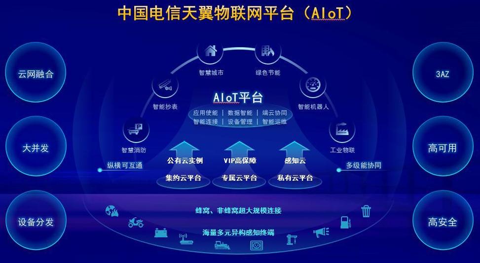 物联网app有哪些