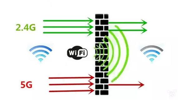 wifi怎么穿墙截图