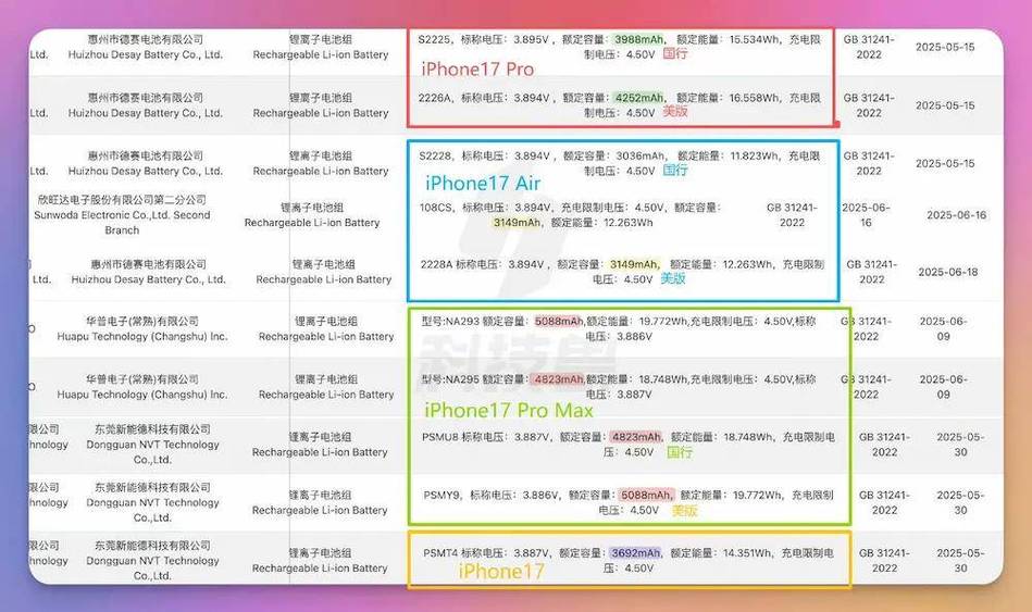 17pro的电池容量是多少缩略图
