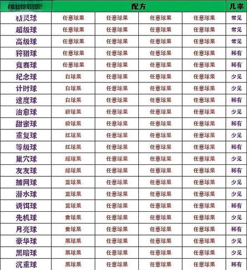 口袋妖怪融合表大全截图