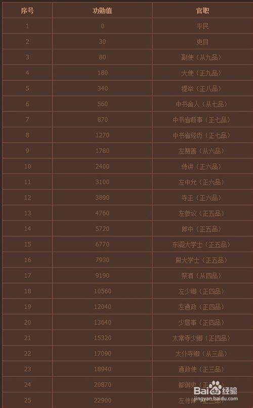 英雄杀等级奖励在哪