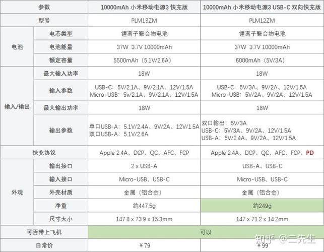 充电桩十大排名