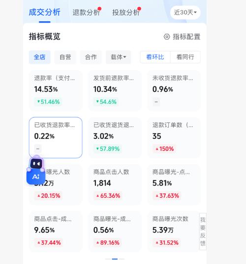 全民抖商一天收益一千缩略图