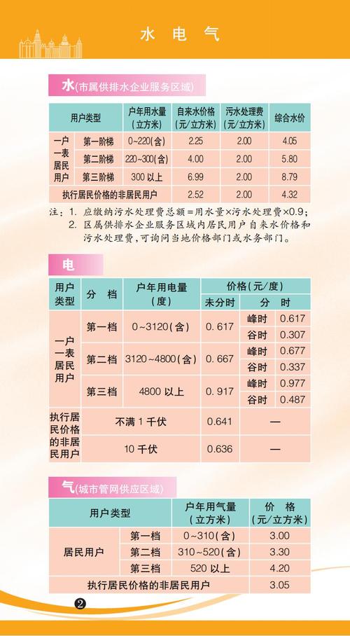 现在电费是实时扣费吗截图