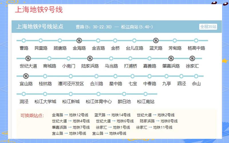 9号地铁线的线路图截图