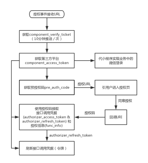 支付宝预授权的流程是什么缩略图