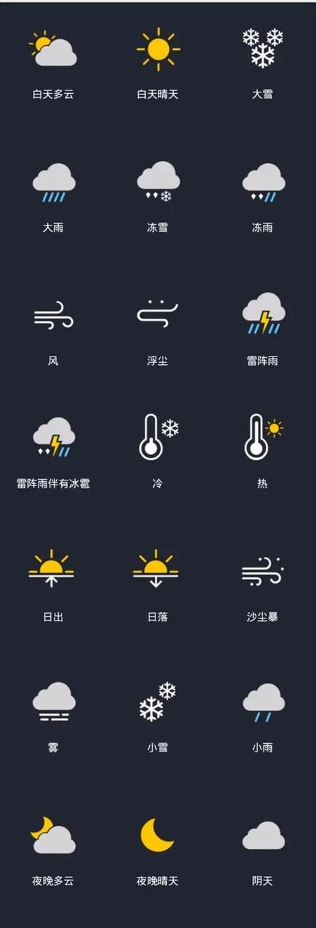 苹果15怎么把天气放到锁屏上面截图