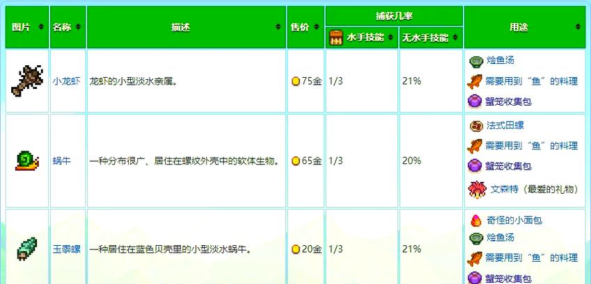 星露谷物语蟹笼怎么解锁图标