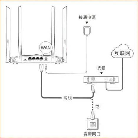 华为a2路由器怎么接另一个路由器