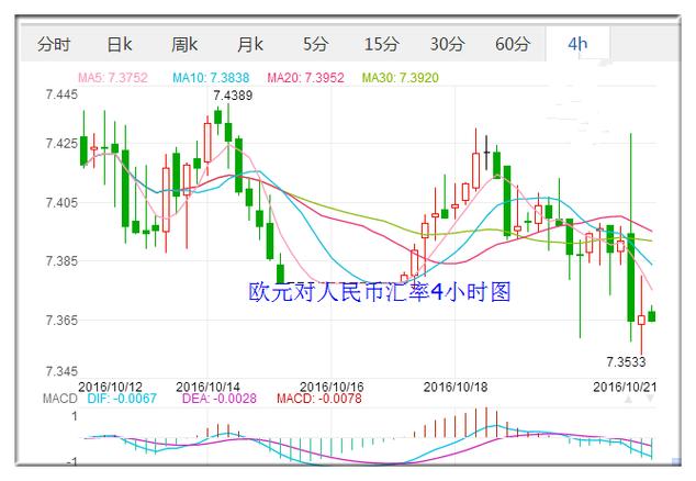 最新欧元走势预测分析