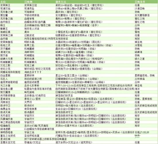 泰拉瑞亚灾厄召唤师装备