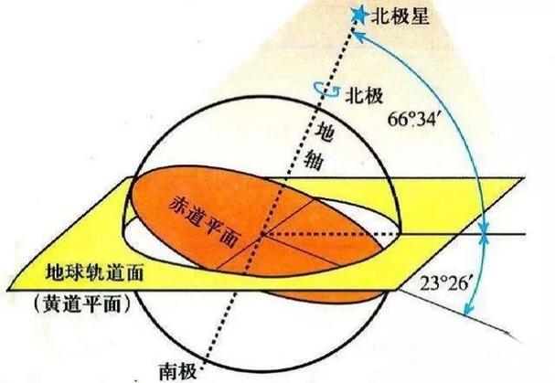 变0是什么意思截图