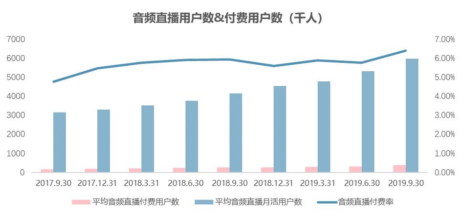 在蜻蜓FM做主播,收入如何图标