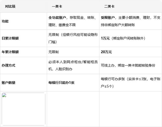 怎么查是一类卡还是二类卡截图