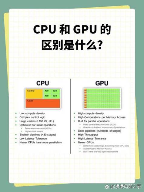 gpu和cpu的区别谁重要游戏截图