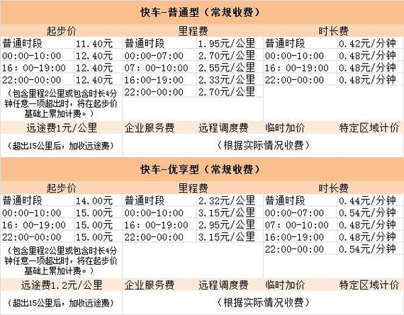 滴滴出租车平台收费标准缩略图