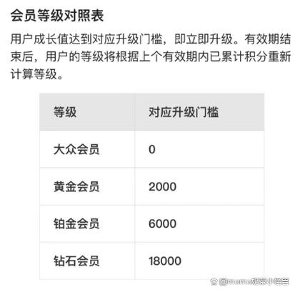 qq音乐svip等级规则