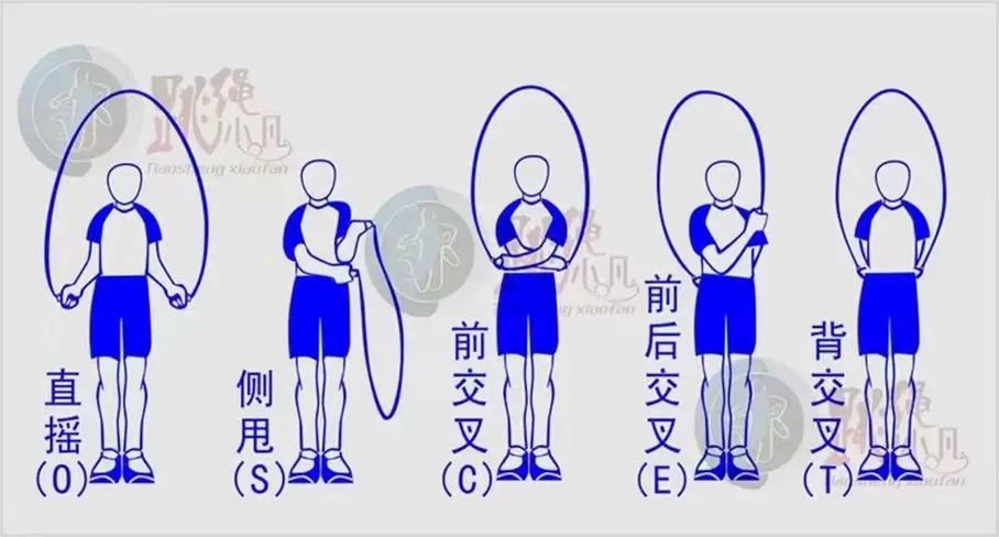 跳绳标准动作