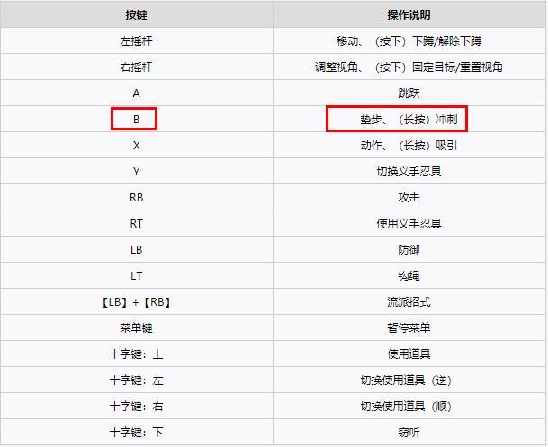 只狼键盘按键对应贴墙缩略图