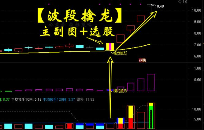 底部首板擒龙捉妖指标公式截图