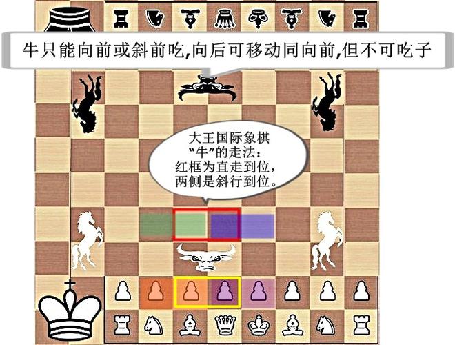 国际象棋游戏规则