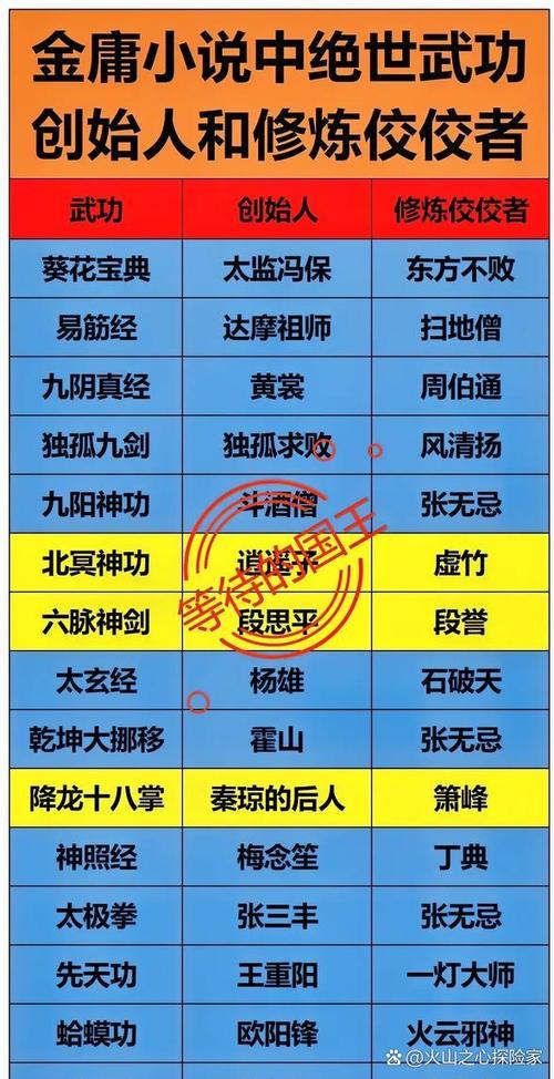 金庸群侠传3内功排行