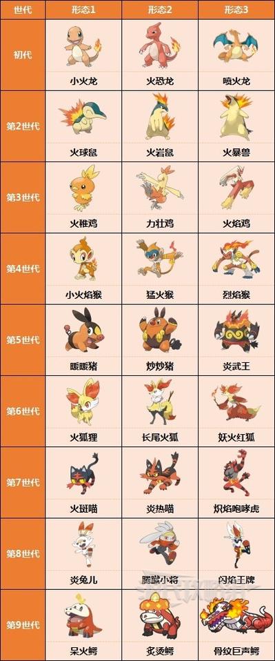 一到九代御三家进化图截图