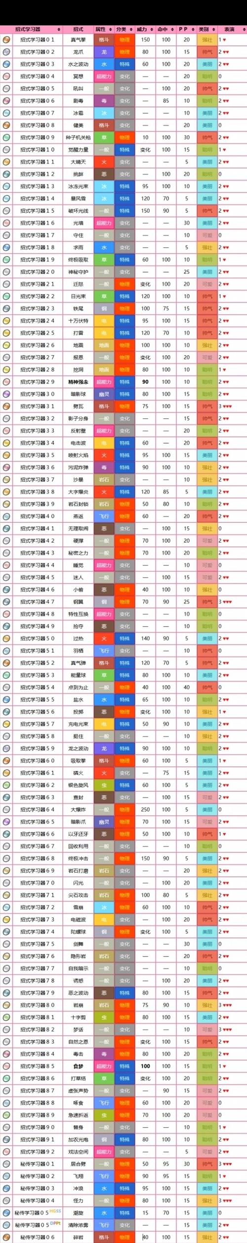 梦幻 宝可梦截图