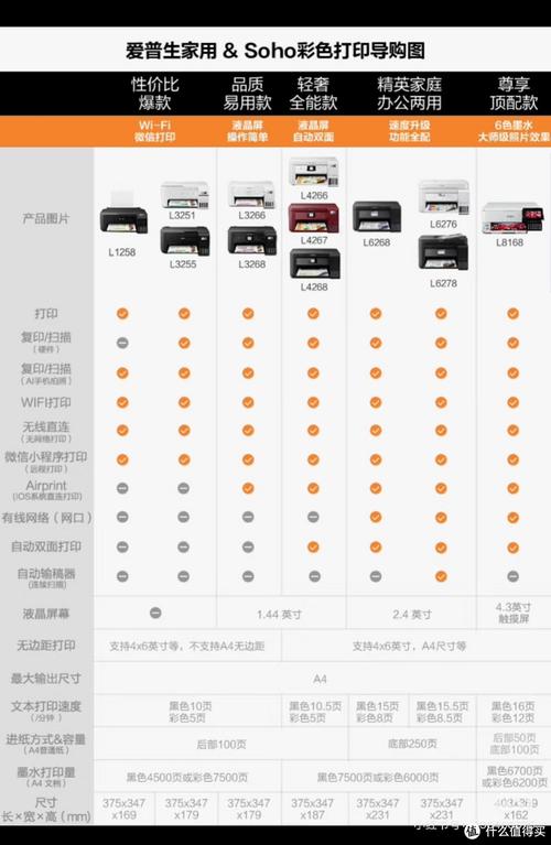 爱普生好还是惠普好