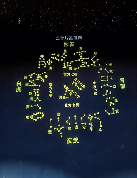 二十八星宿南方星宿