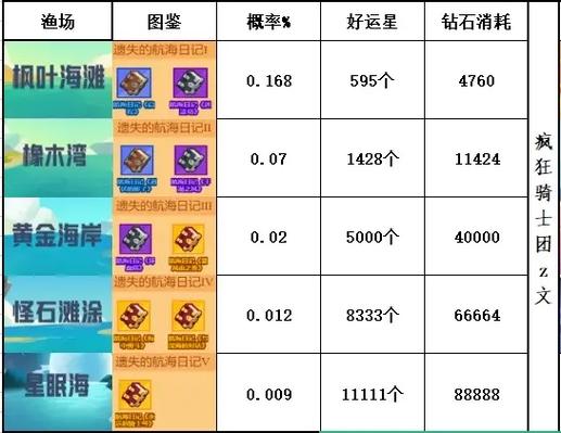 疯狂骑士团收藏品图鉴一览截图