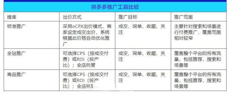 拼多多推广合并
