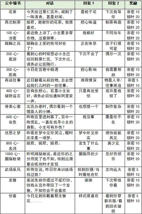 爱江山更爱美人攻略详细步骤详解截图