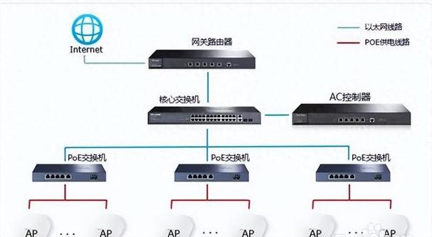 ap模式和扩展模式区别截图