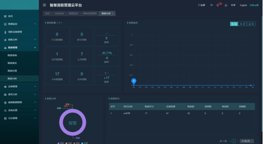 监控报警信息怎么删除缩略图